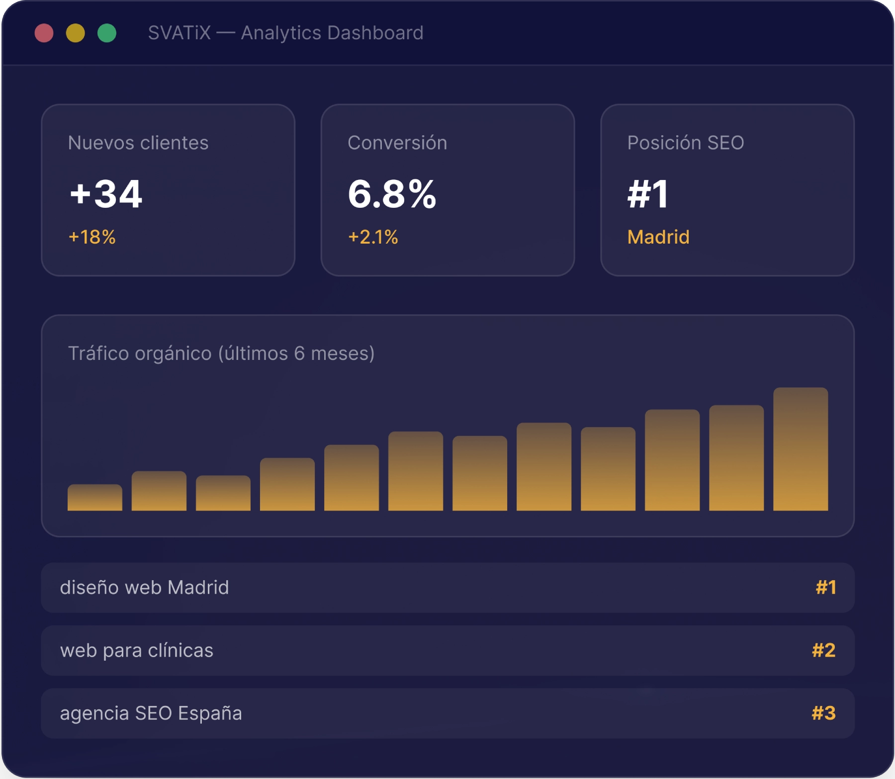 SVATiX Agencia de Diseno Web Estrategico en Espana 1